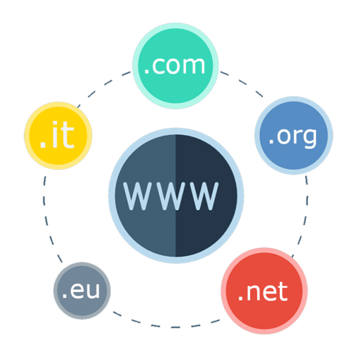 Register and transfer domains