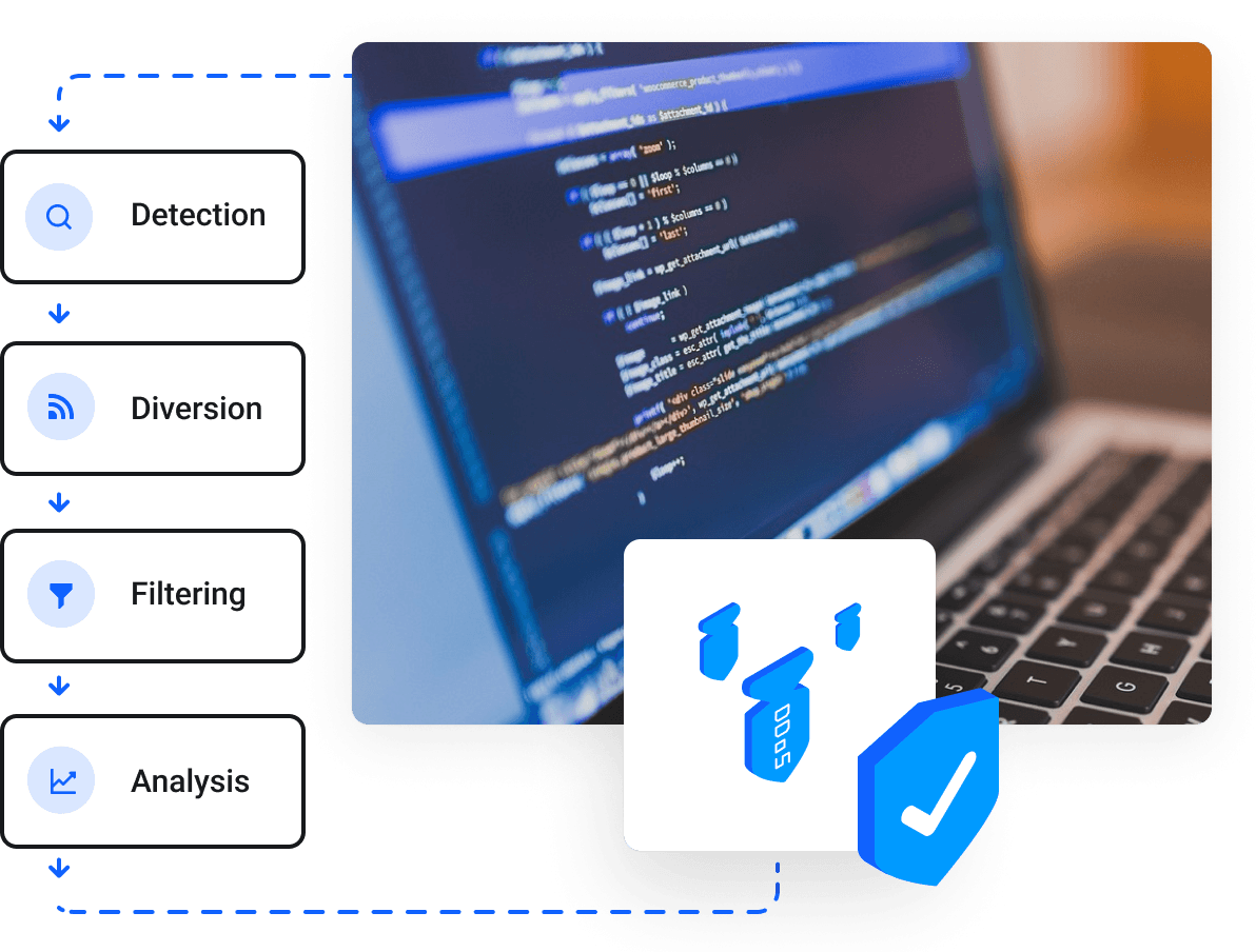 CMS Support & Website Maintenance Services - Server & Infrastructure